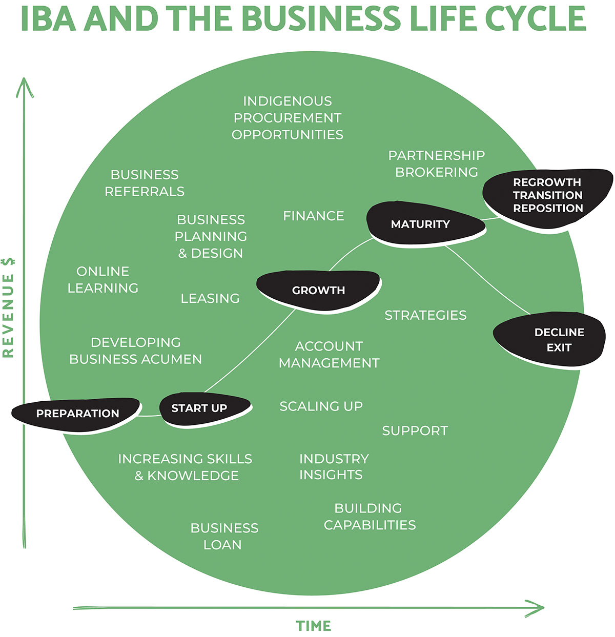 DIAGRAM - Business Lifecycle